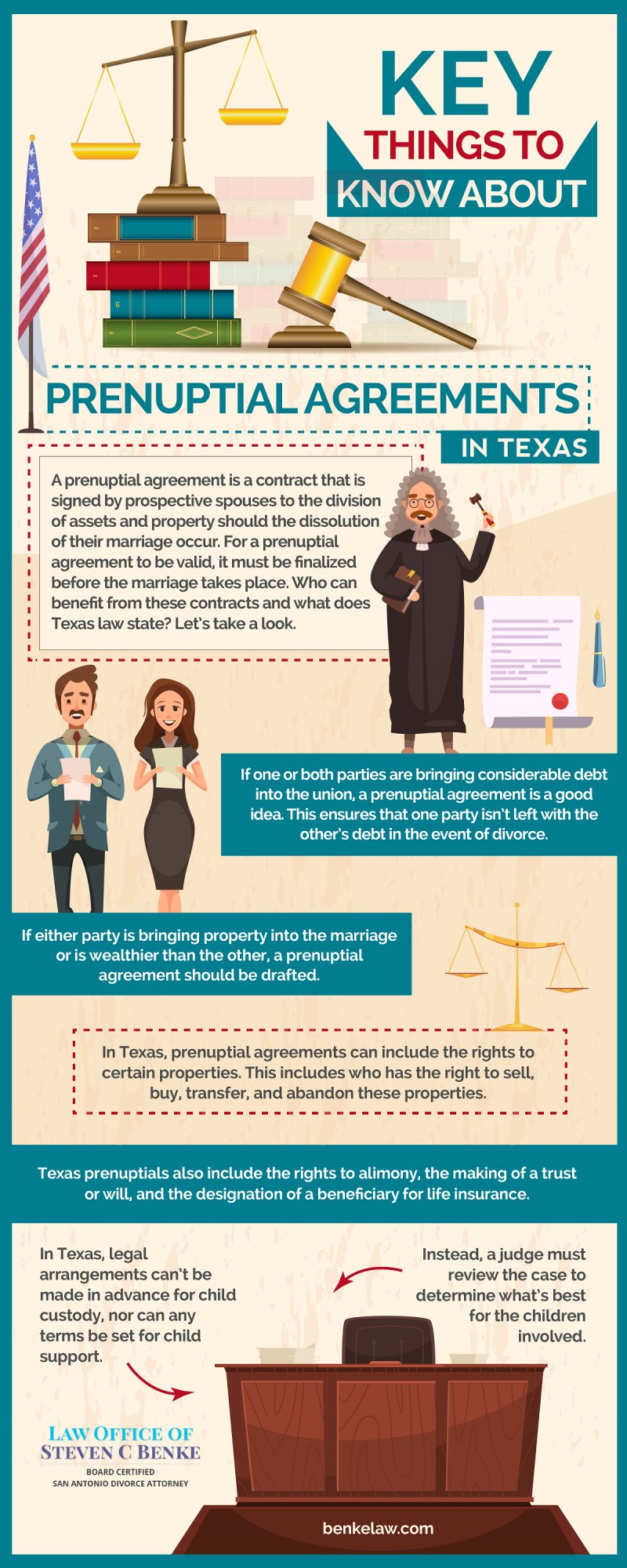Key Things to Know about Prenuptial Agreements in Texas | Blog Post | Law  Office of Steven C Benke | San Antonio Divorce Lawyer
